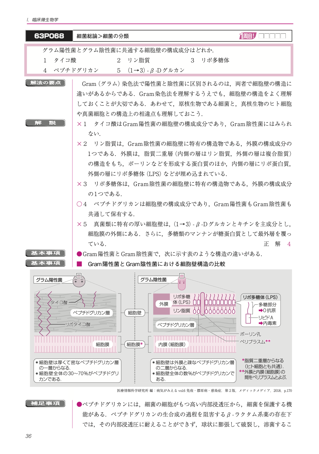 クエスチョン バンク 臨床検査技師22 5月27日発売 臨床検査技師になろう 国家試験対策に役立つ情報をお届け