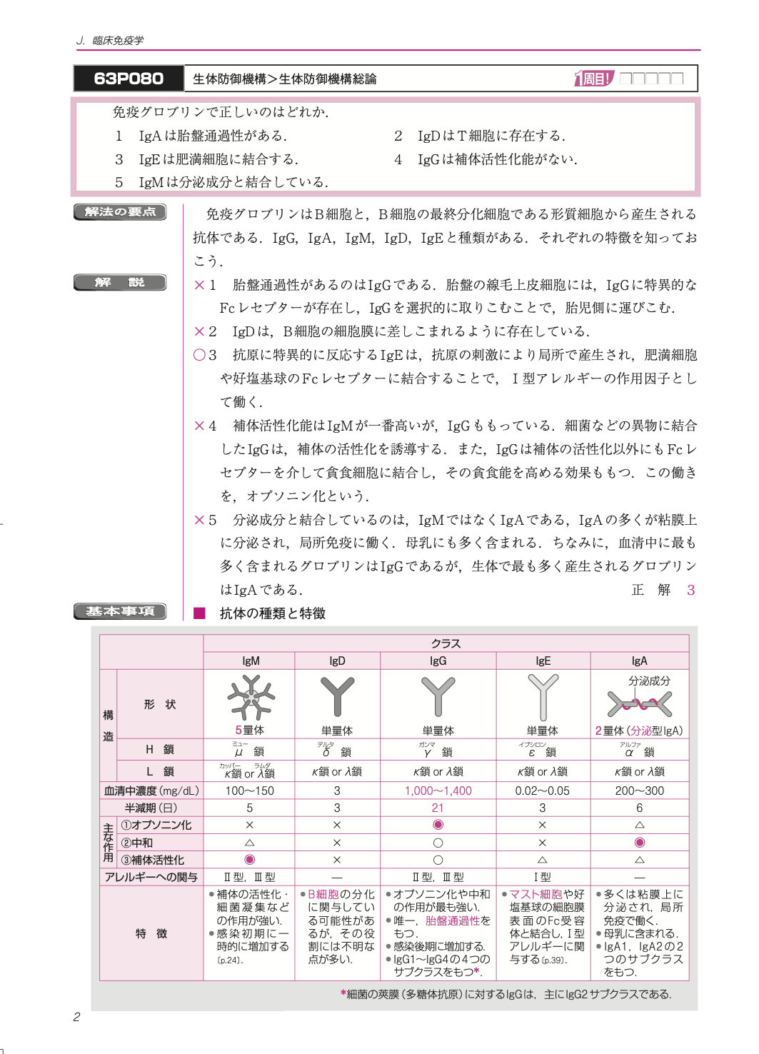 クエスチョン バンク 臨床検査技師22 5月27日発売 臨床検査技師になろう 国家試験対策に役立つ情報をお届け