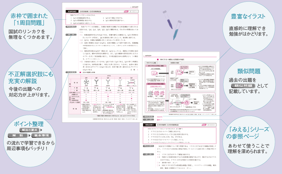 クエスチョン・バンク 臨床検査技師2025 5月25日（土）発売！ ｜臨床検査技師になろう！｜国家試験対策に役立つ情報をお届け