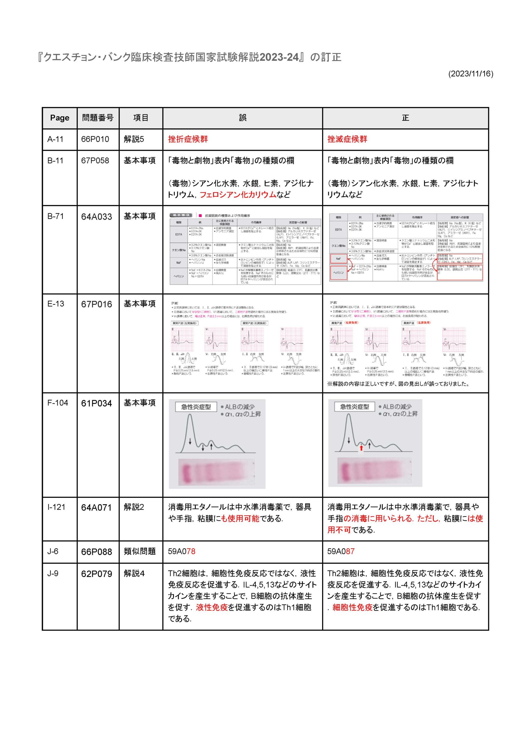 QB臨床検査技師2023-24』正誤表 ｜臨床検査技師になろう！｜国家試験 