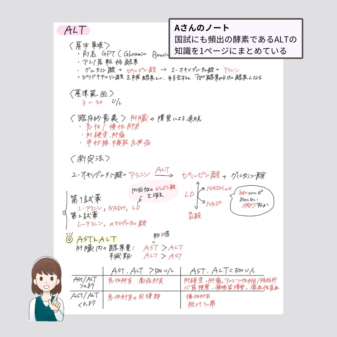 臨床工学技士 授業ノート まとめ 臨床工学技士国家試験・ME試験対策 