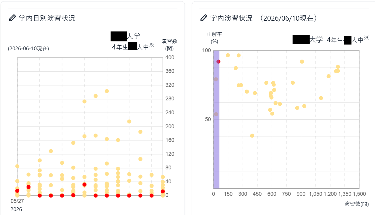 QBオンライン臨床検査技師】基本機能の紹介 ｜臨床検査技師になろう 